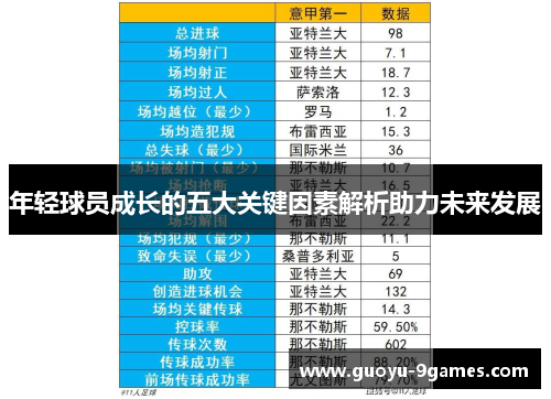 年轻球员成长的五大关键因素解析助力未来发展