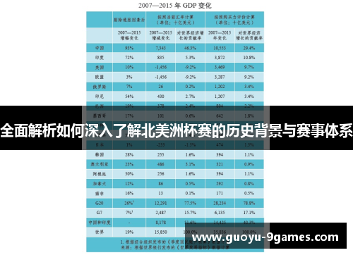 全面解析如何深入了解北美洲杯赛的历史背景与赛事体系