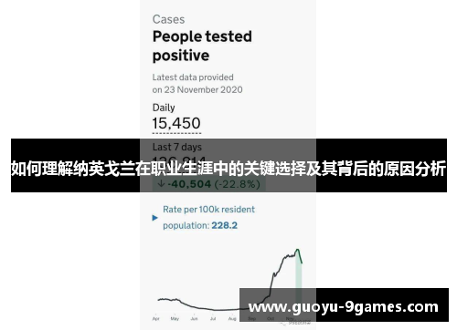 如何理解纳英戈兰在职业生涯中的关键选择及其背后的原因分析 如何理解纳英戈兰在职业生涯中的关键选择及其背后的原因分析