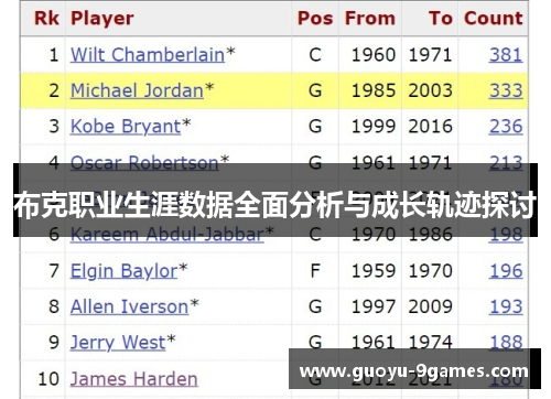 布克职业生涯数据全面分析与成长轨迹探讨 布克职业生涯数据全面分析与成长轨迹探讨