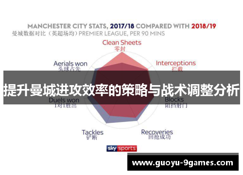 提升曼城进攻效率的策略与战术调整分析