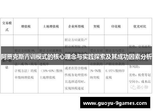 阿贾克斯青训模式的核心理念与实践探索及其成功因素分析 阿贾克斯青训模式的核心理念与实践探索及其成功因素分析